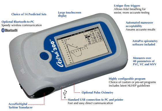 astra 300 features